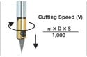 Ansicht CNC-Spanbelastung, Vorschub und Geschwindigkeitstabelle